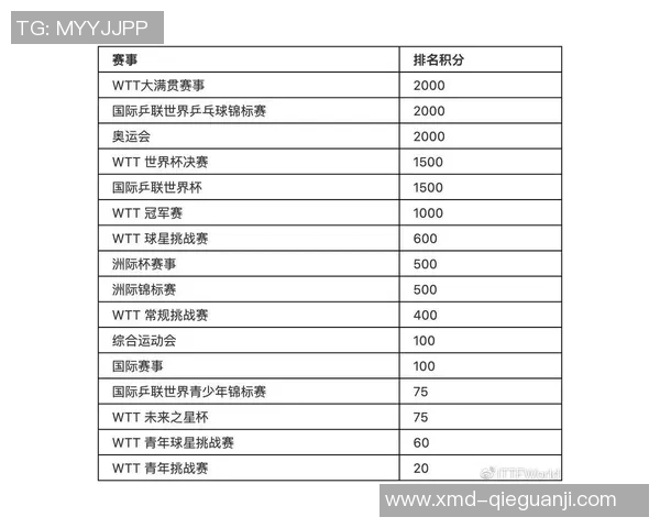 南京乒乓球队在大满贯赛事中的比赛经验与表现分析